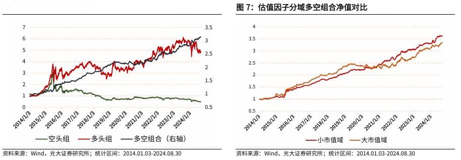 因子分域在量化选股中的应用：从概念到实证