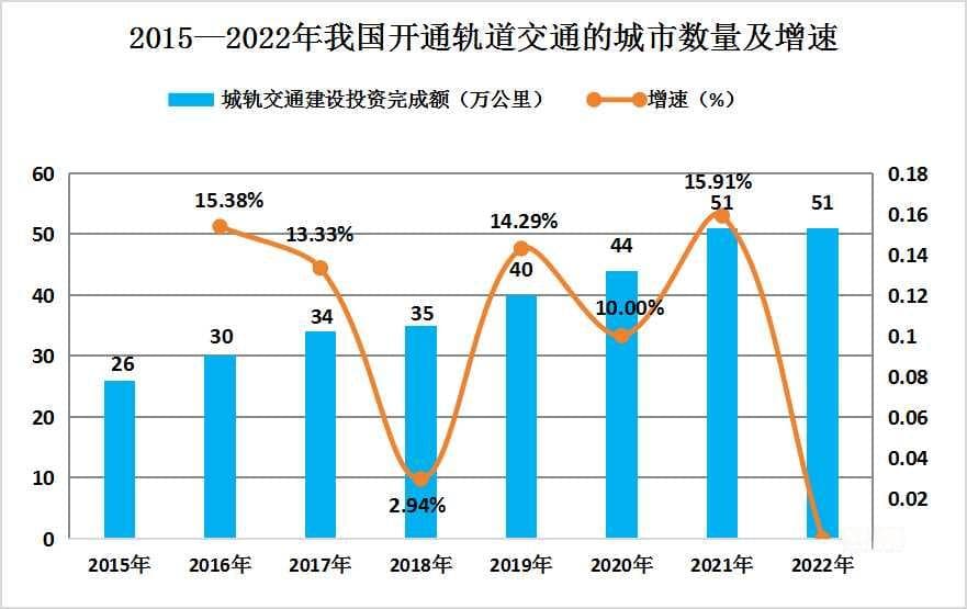 2024年中国城市轨道交通产业发展现状全景分析及未来发展趋势