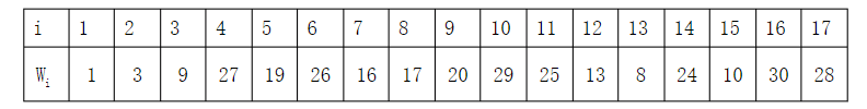 统一社会信用代码校验规则详解