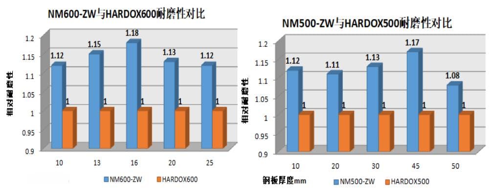 科技新进展：高强韧复杂成型耐磨钢板关键制备技术及应用