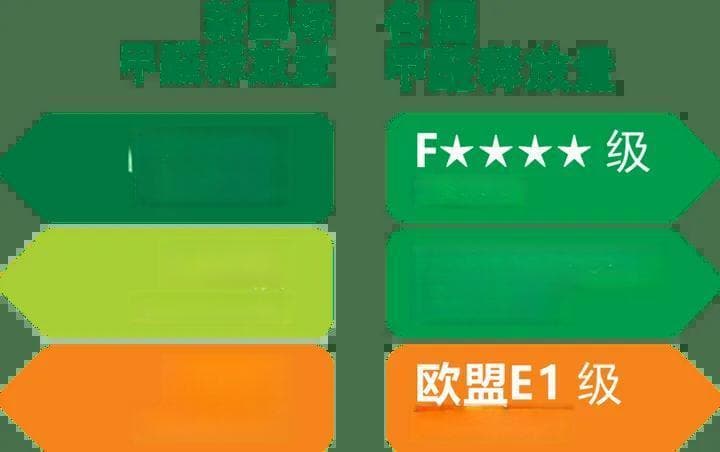 地板环保与选购：E1、E0、ENF、F4星、NAF，哪个等级更好？