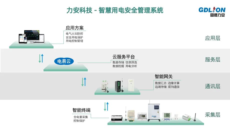 智能安全用电监控器：功能、技术与应用全解析