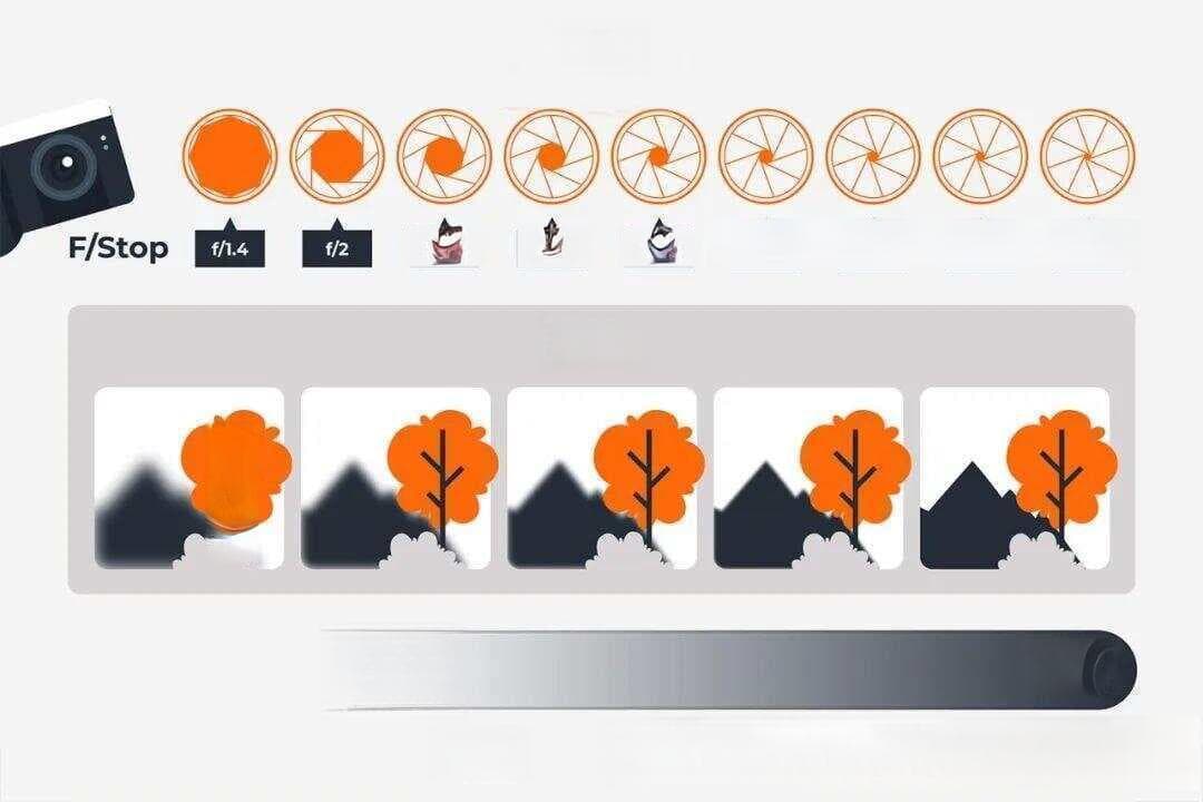 摄影基础：曝光三要素详解与实战应用