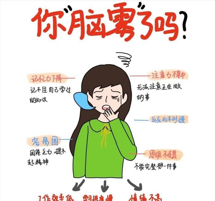 如何战胜多动症脑雾？