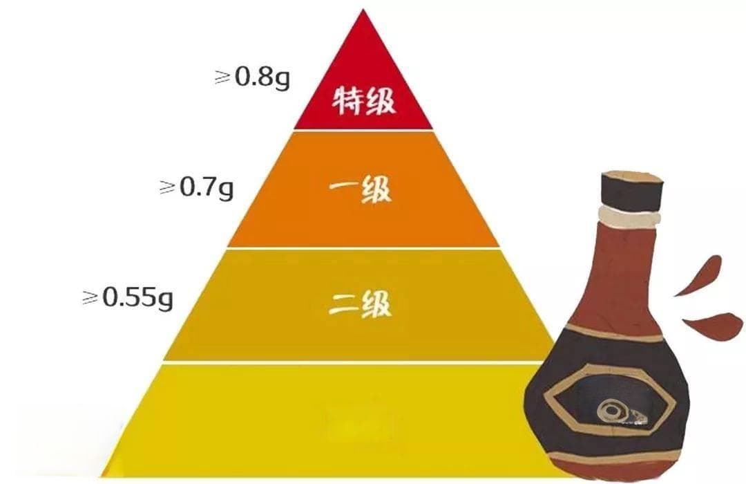 酱油鲜香背后的发酵魔法
