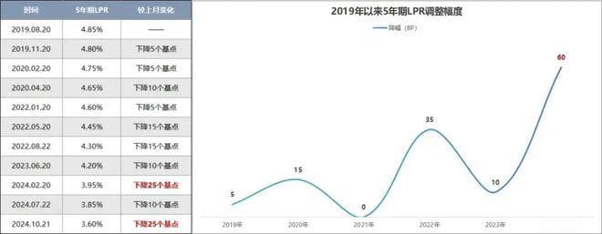 史上最低的15%首付，居然是“鸡肋”！