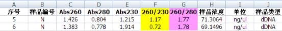 如何提高核酸纯度--提高OD260/OD230比值的方法