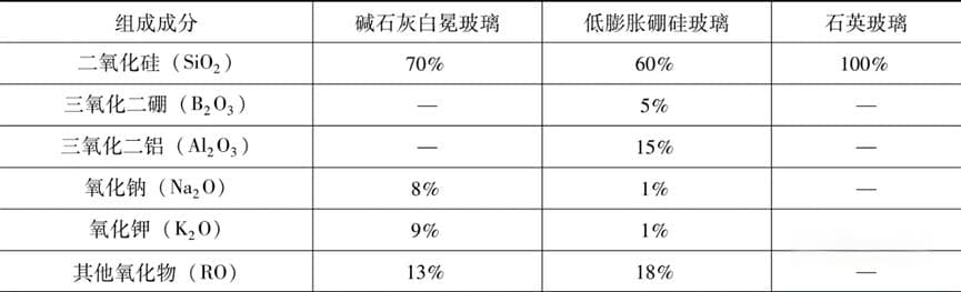 半导体制造工艺中的掩模版：从原理到应用详解