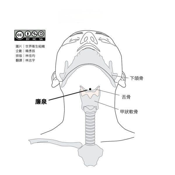 睡覺總是打呼？3個止鼾穴道學起來，改善你我睡眠品質