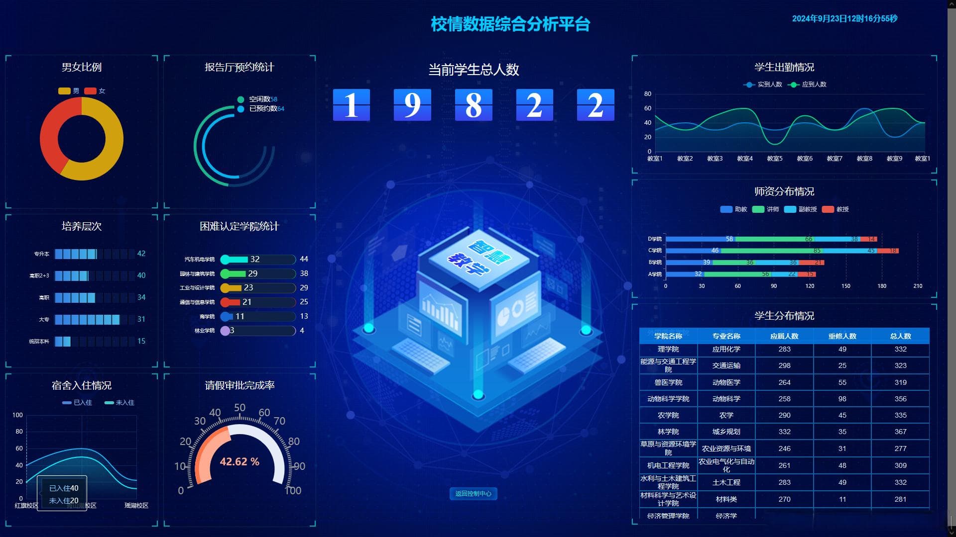 基于大数据的校情综合分析可视化平台