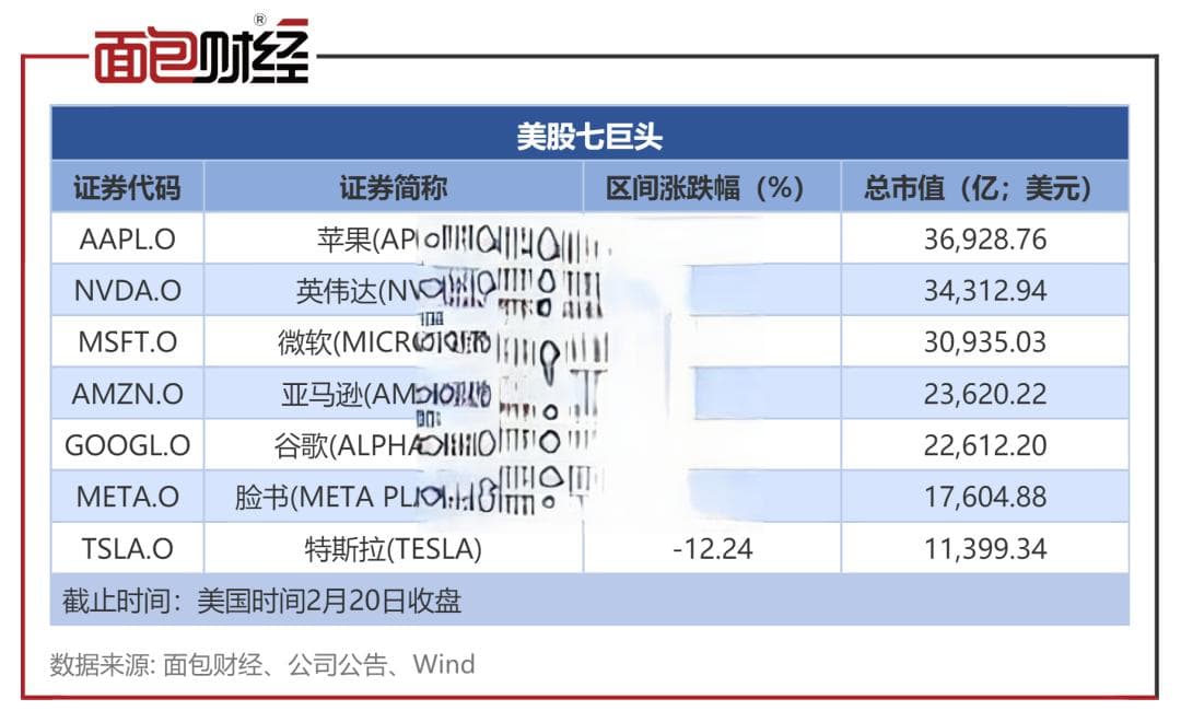 科技资产迎来价值重估，谁能成为中国版“七巨头”？