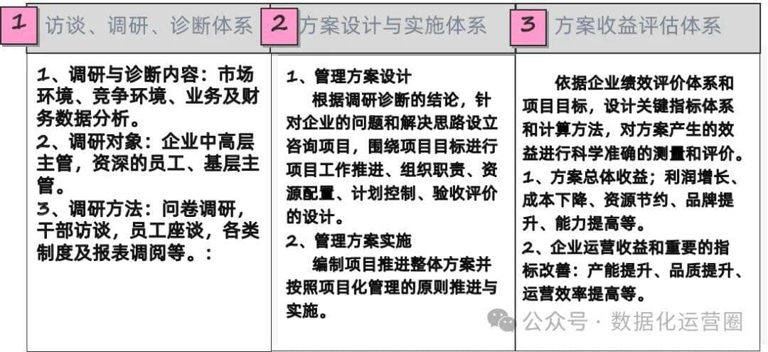 经营分析只会数据的同环比？要搭建数据指标体系，实现经营目标