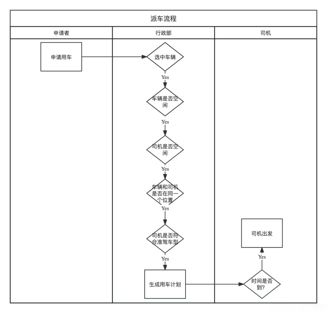 解决复杂流程图的方法：抽象、分层、解耦