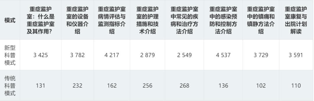 社区开展重症医学知识科普创新模式的探讨与实践