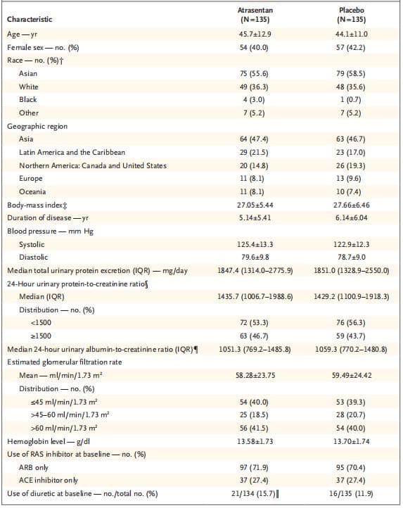 NEJM医学前沿 |  IgA肾病新药疗效公开