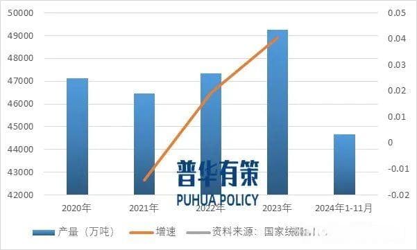 2025-2031年焦化行业市场调研及发展趋势预测报告