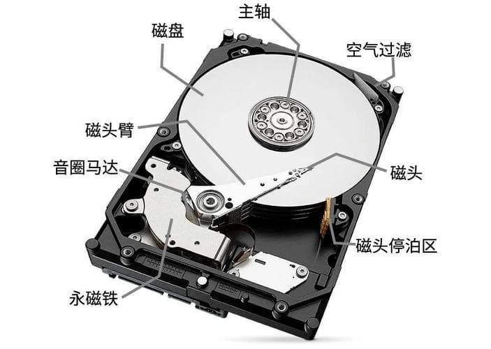 CentOS硬盘结构解析与高效管理指南