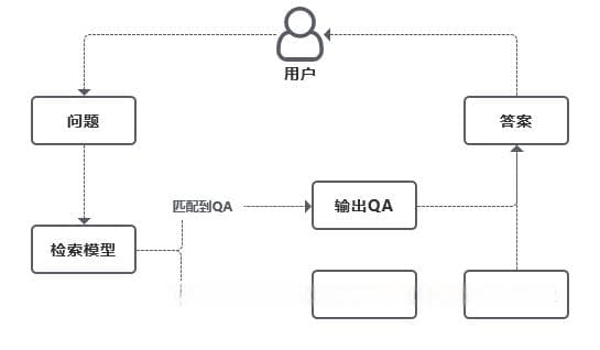 AI赋能游戏：问答机器人的设计与实现