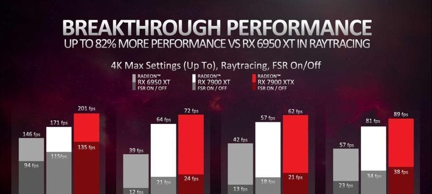 AMD显卡与英伟达显卡（探究性能、价格和兼容性等因素）