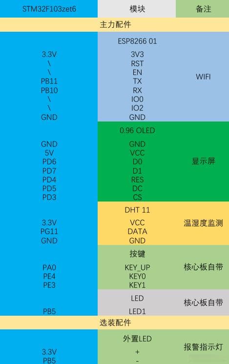 基于STM32的物联网智能温湿度检测系统设计与实现