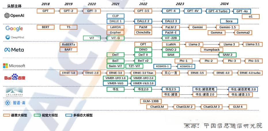 重磅干货！2024年大模型总结与展望（技术上篇）