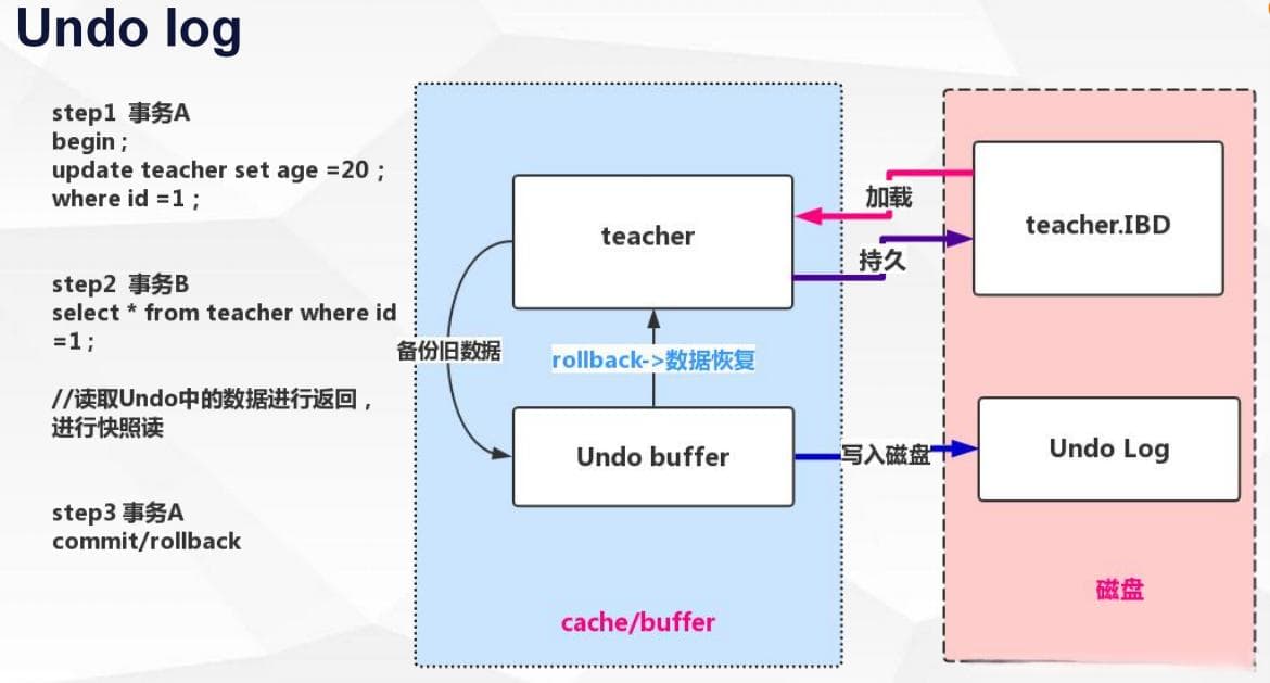 MySQL Binlog原理详解
