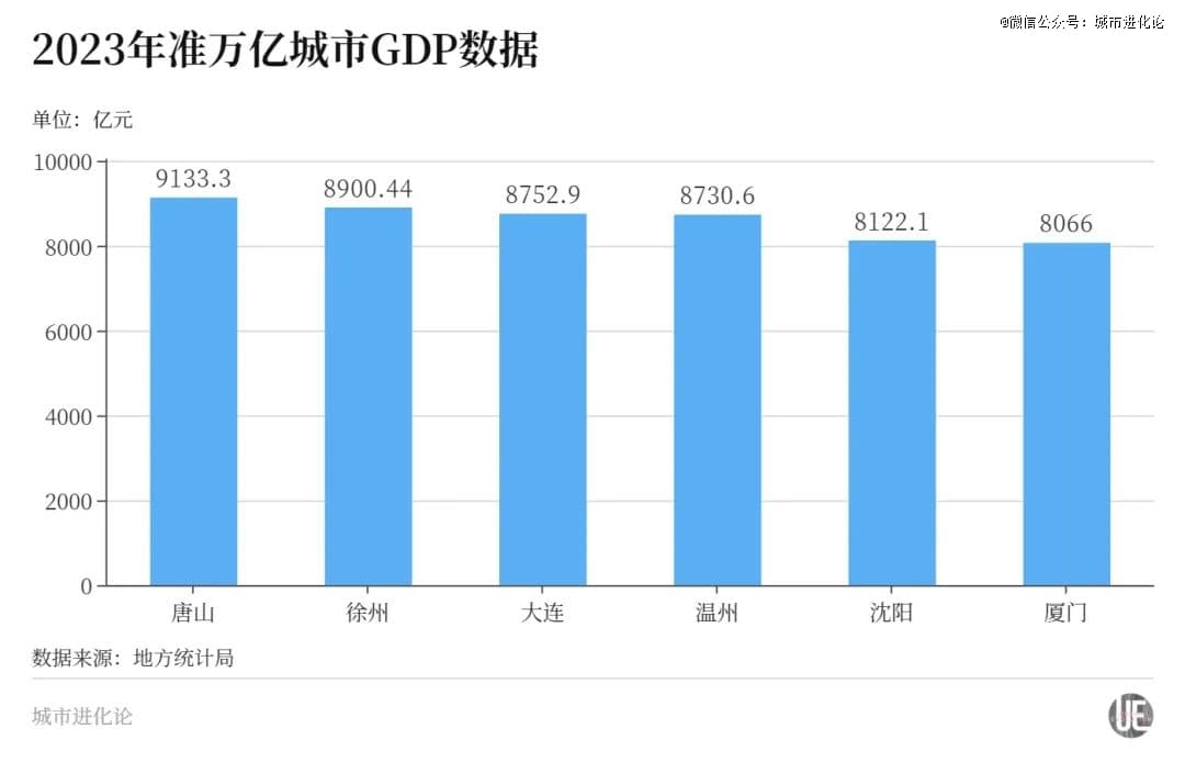 北方下一座万亿城市，是谁？