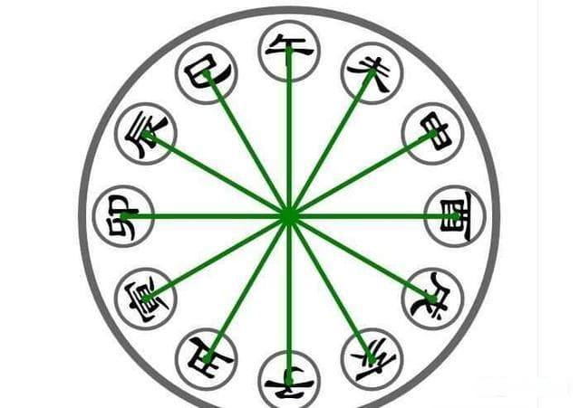 揭秘黄帝时期的干支纪年法：从部落历法到文化符号