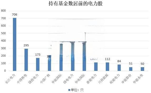 72股年内分红超640亿元！电力板块究竟“牛在哪”？