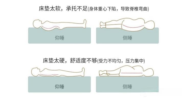 儿童床垫选购全攻略：安全环保与舒适透气如何兼得？