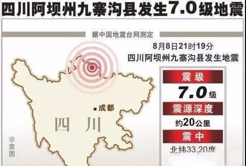 九寨沟发生7.0级地震！当灾难来临，该如何解决饮食安全问题？