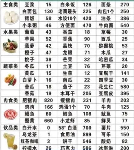 1500大卡食物对照表：各类食材热量详解与搭配建议