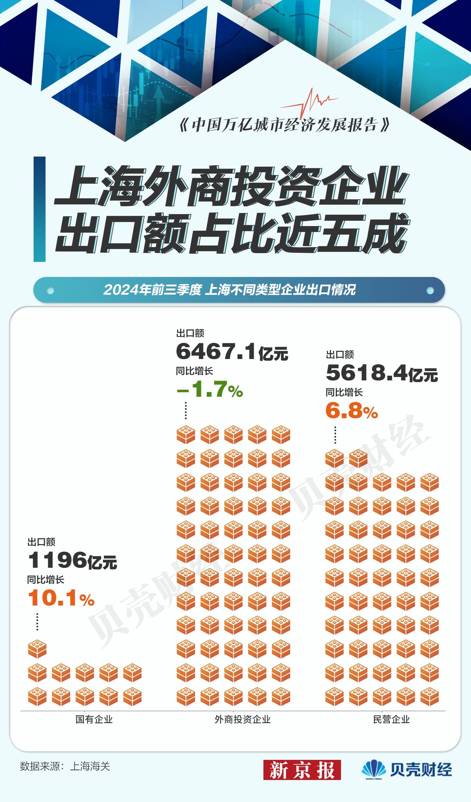 数读｜万亿城市外贸新格局：头部城市分化 中西部城市崛起
