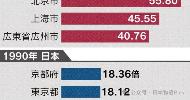 经济下行时谁在闷声发大财？日本房地产泡沫破裂后这些行业迅速兴起