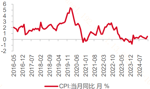 票房破百亿！今年春节消费“成色”如何？