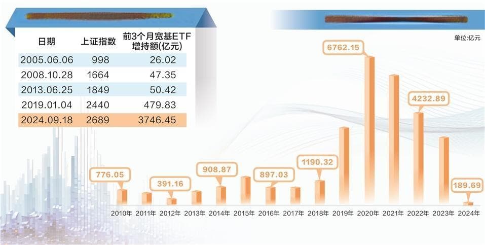 重磅信号！耐心资本持仓逼近历史峰值
