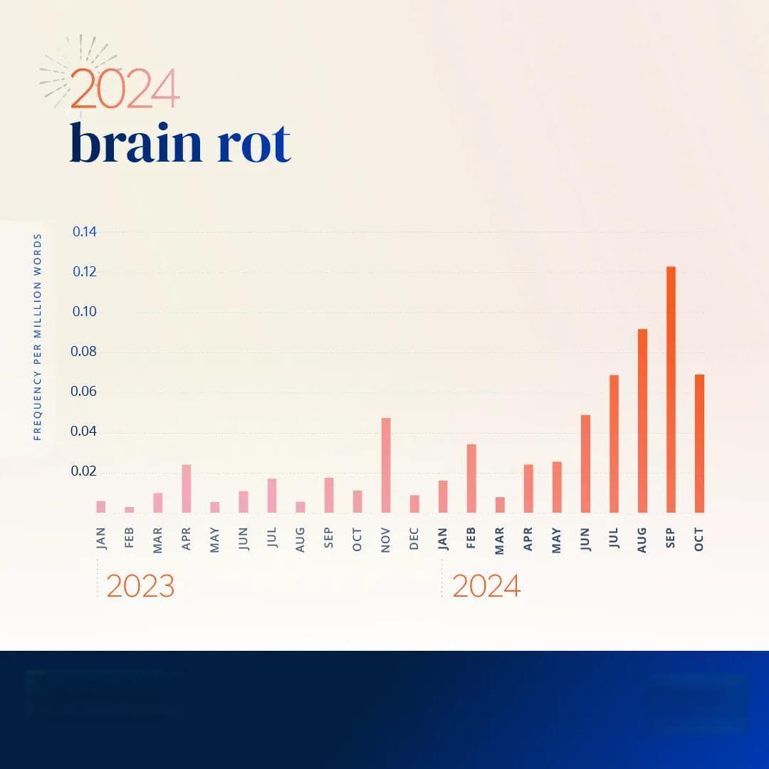 “Brain Rot”：网络低质内容对虚拟生活影响的深思