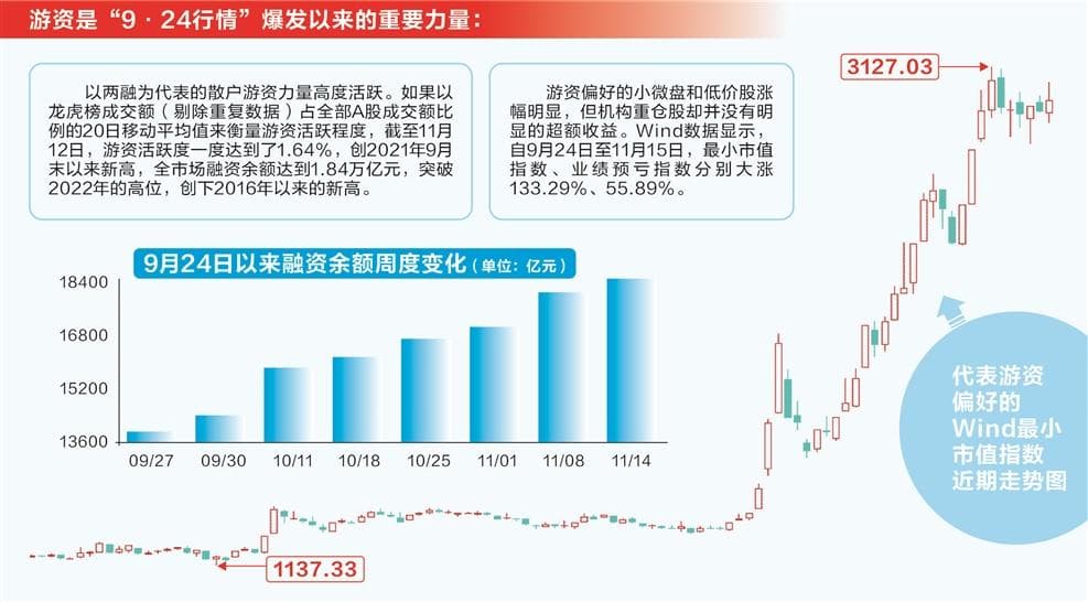 A股行情谁主沉浮？游资行情有降温趋势