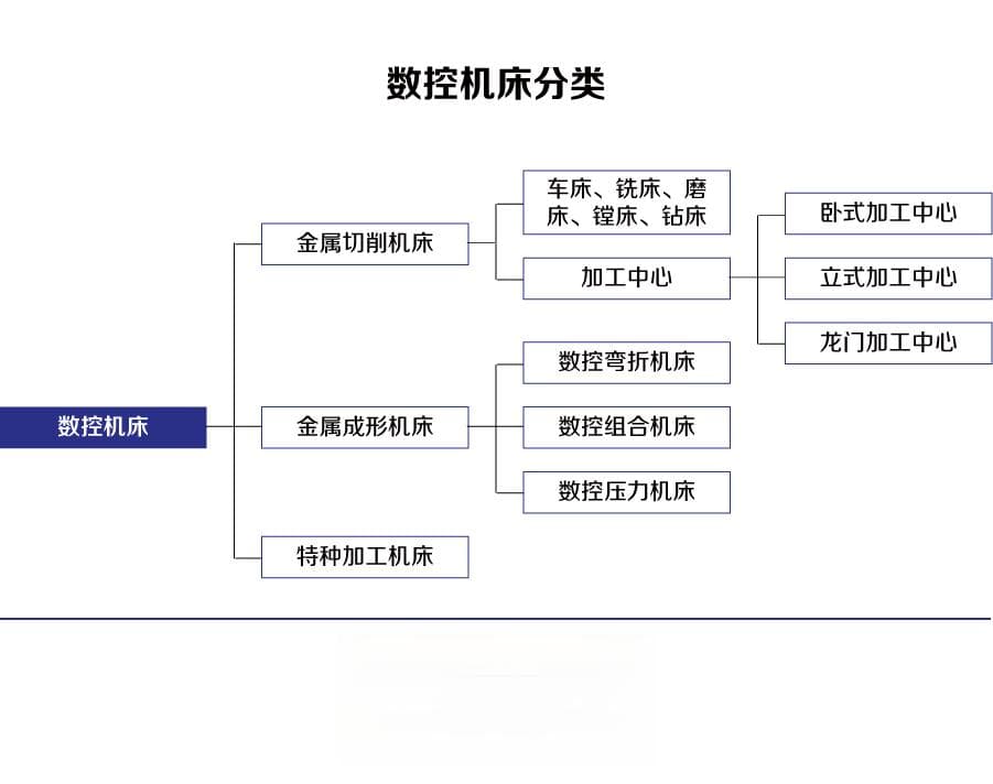 高端数控机床：以精度和稳定性提升为基，向智能机床迈进