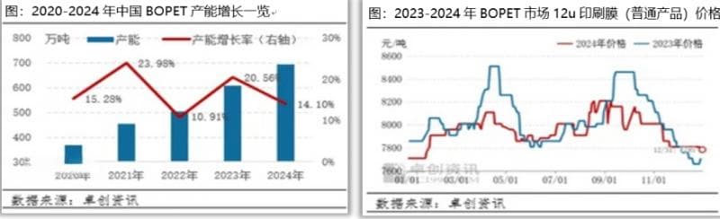 双星新材发布业绩预告：多措并举稳固市场份额，科技创新为优质发展蓄势赋能