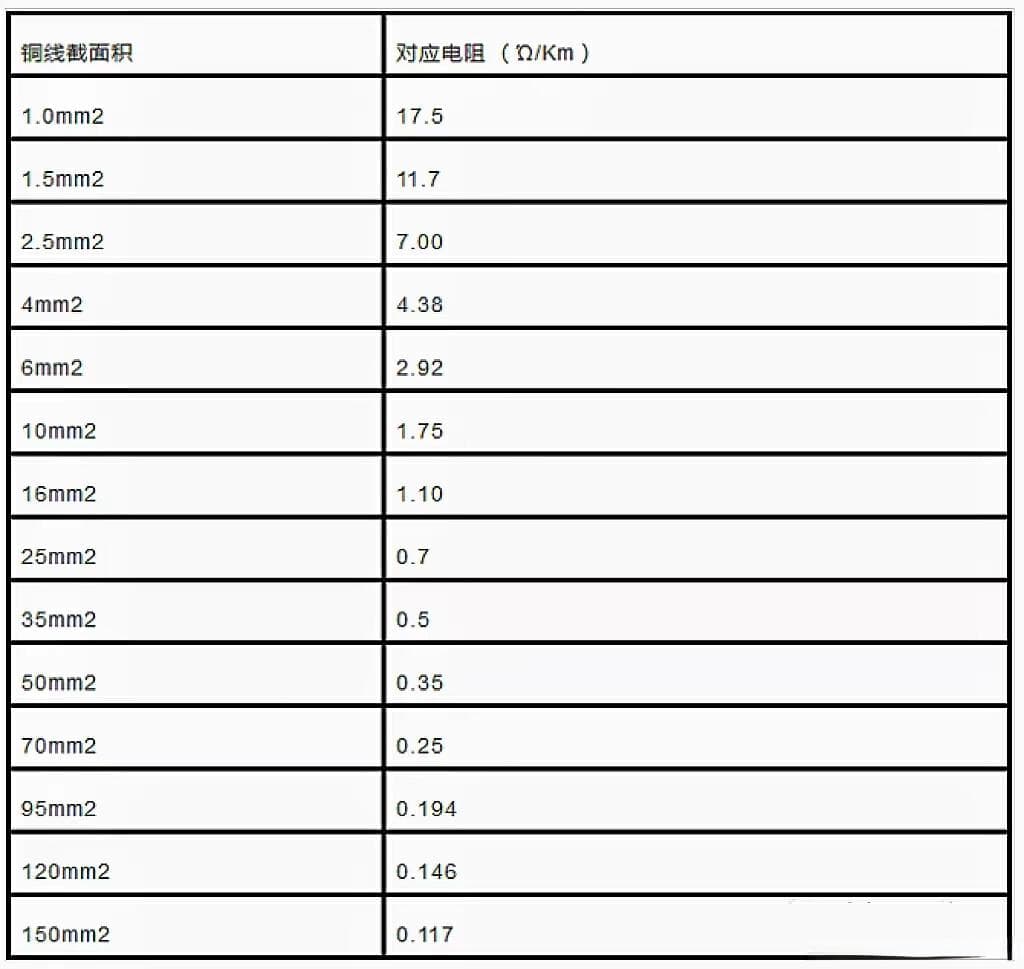 从计算公式到实用口诀：一文掌握电缆选型要点