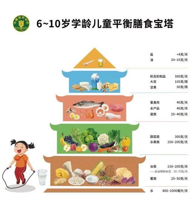 约6成孩子每天喝不够水！不同年龄段一天该喝多少水一次告诉你