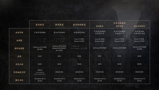 《黑神话：悟空》硬件需求公布：GTX1060入门，RTX 30光追