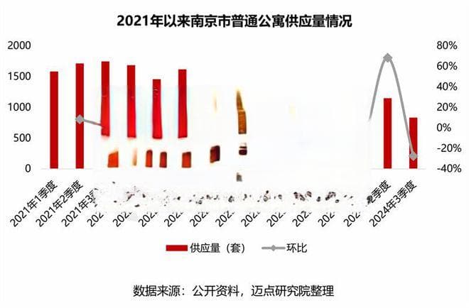 2024年南京市住房租赁市场分析报告