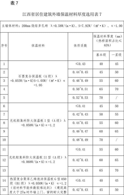 装配式建筑保温材料选择指南：厚度规范详解