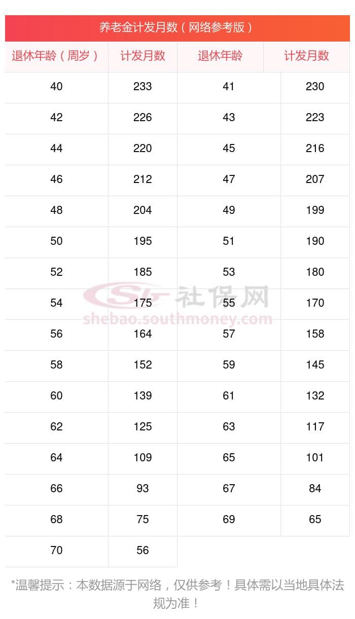 2024年天津退休工资，能领多少钱一个月？天津养老金计算公式最新