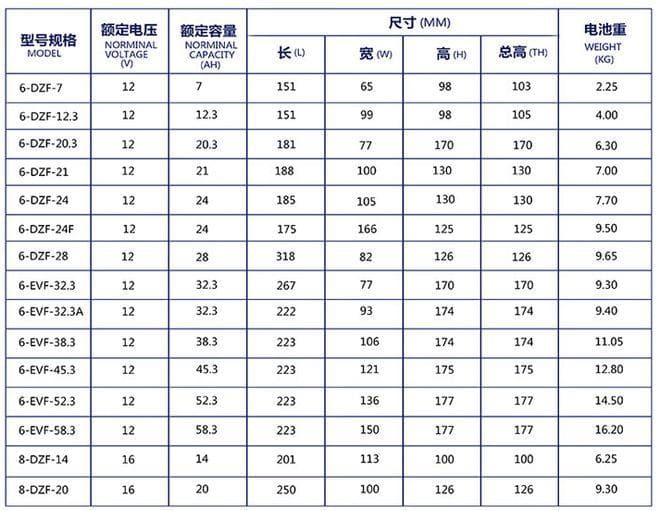 石墨烯电池与铅酸电池对比：续航与寿命的真相揭秘