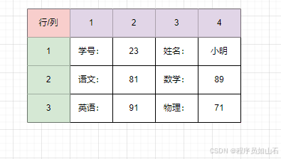 C++的二维数组详解：静态数组与动态数组（vector）的对比与应用