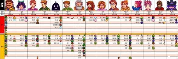 星露谷物语全人物喜好 星露谷物语全NPC喜好一览