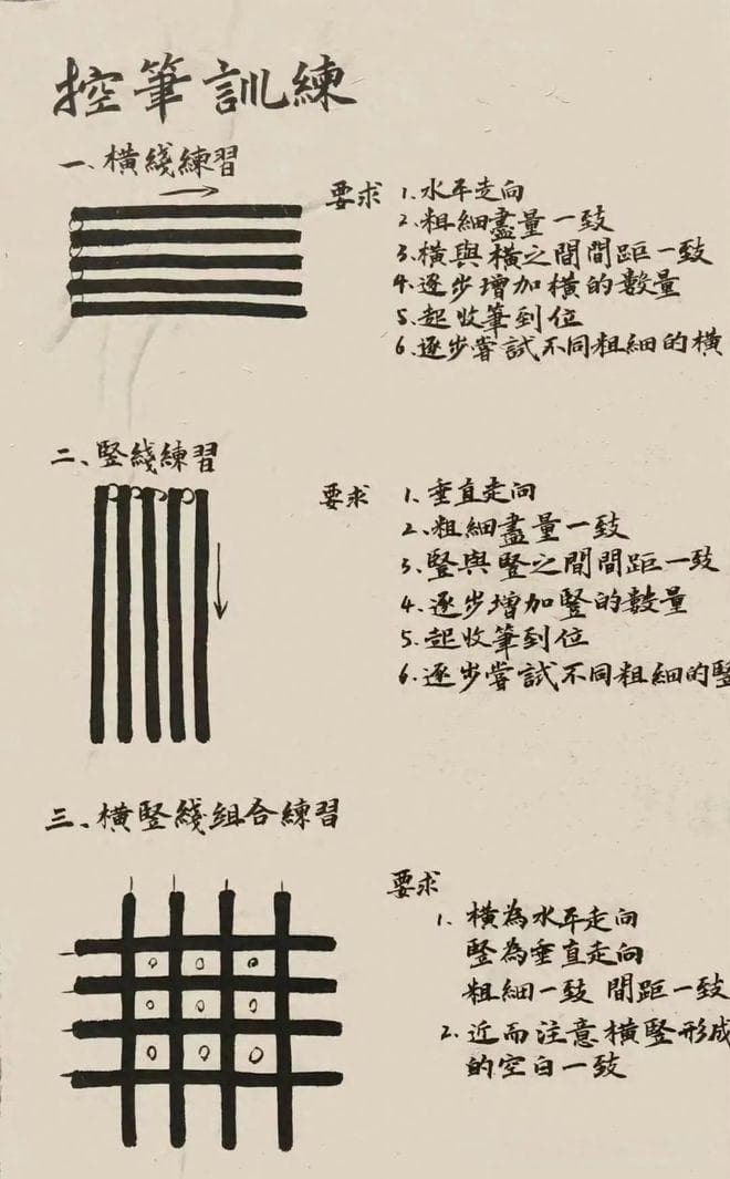 书法入门正路子：控笔训练要点详解